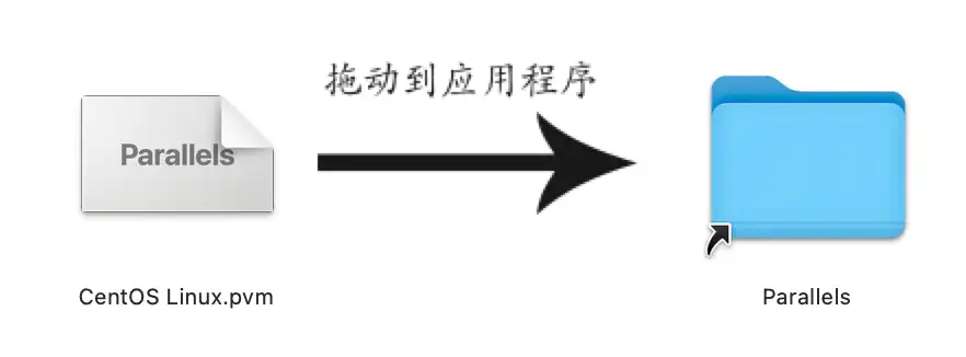 pd_centos7虚拟系统