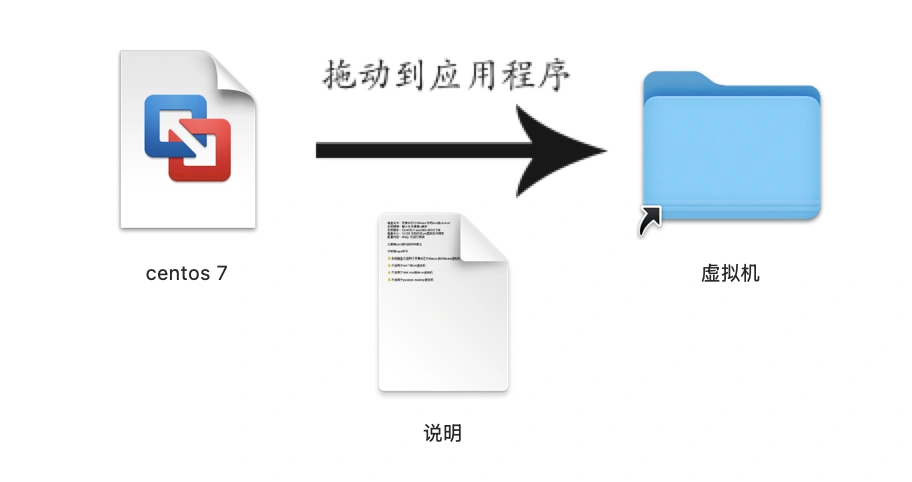 centos7_ARM_VM_apple